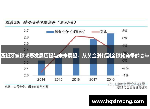 西班牙篮球联赛发展历程与未来展望：从黄金时代到全球化竞争的变革